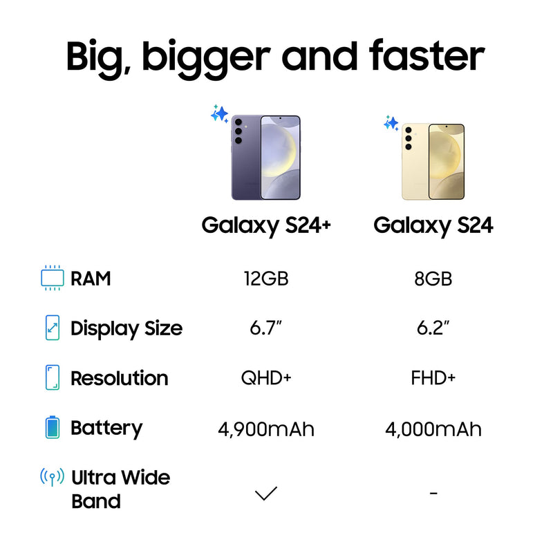 Samsung Galaxy S24 Plus 5G 12GB 512GB Amber Yellow