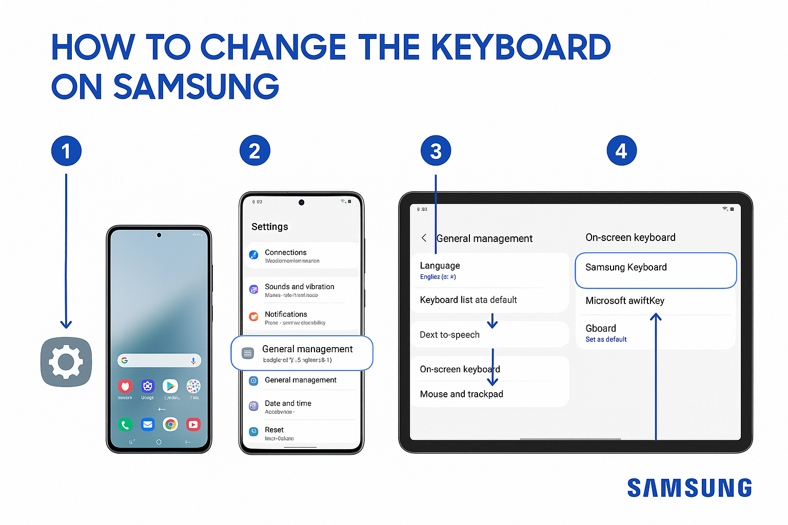 How to Change the Keyboard on Samsung Smartphones & Samsung Tablets?