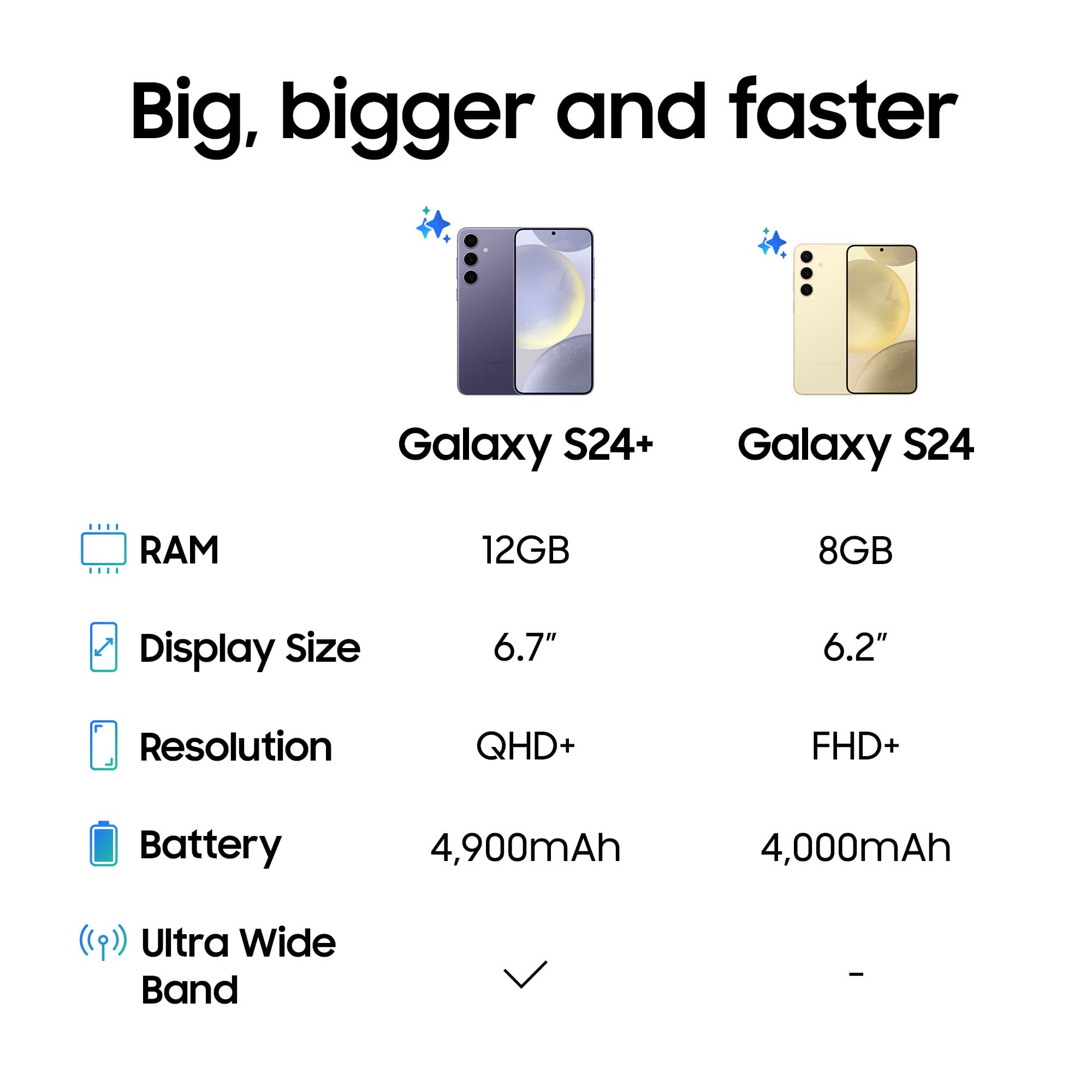 Samsung Galaxy S24 5G 8GB 128GB Amber Yellow